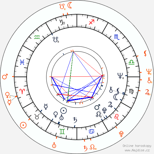 Partnerský horoskop: Helmut Berger a Bianca Jagger