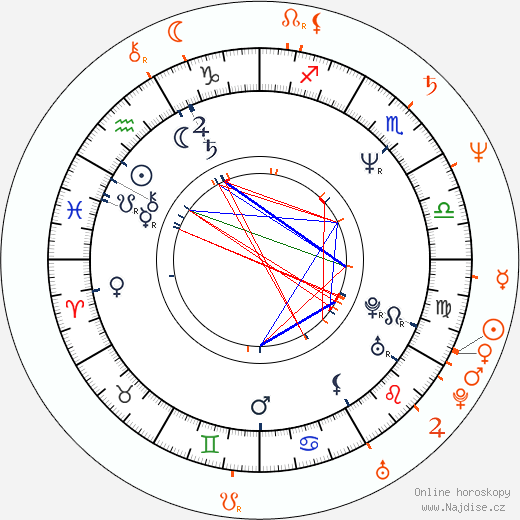 Partnerský horoskop: Henry Rollins a Diamanda Galas