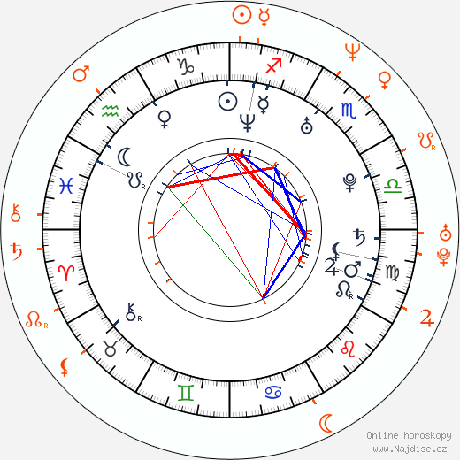 Partnerský horoskop: Holly Madison a Criss Angel