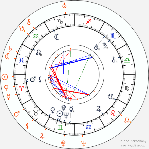 Partnerský horoskop: Howard Hawks a Joan Crawford