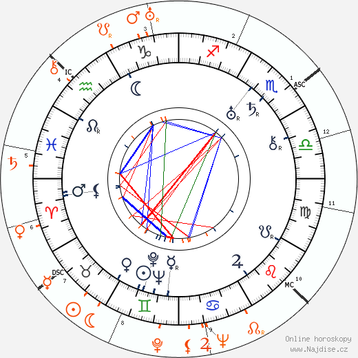 Partnerský horoskop: Howard Hawks a Katharine Hepburn