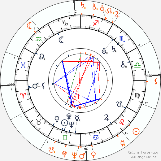 Partnerský horoskop: Howard Hawks a Norma Shearer