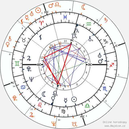 Partnerský horoskop: Howard Hughes a Debbie Reynolds