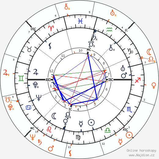 Partnerský horoskop: Howard Hughes a Joan Fontaine