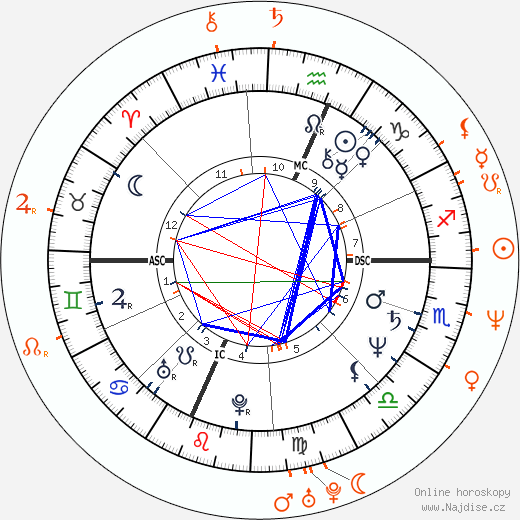 Partnerský horoskop: Howard Stern a Robin Givens