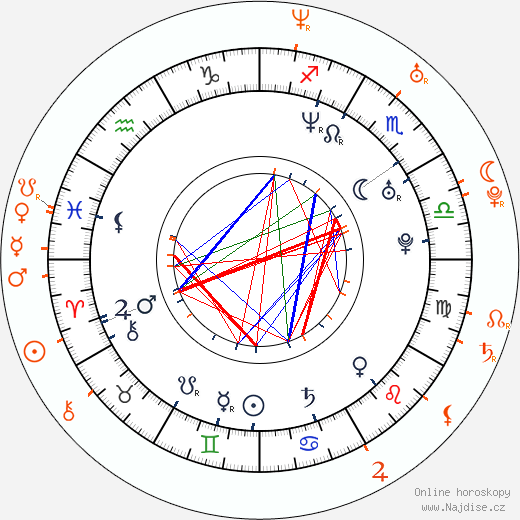 Partnerský horoskop: Hugh Dancy a Claire Danes