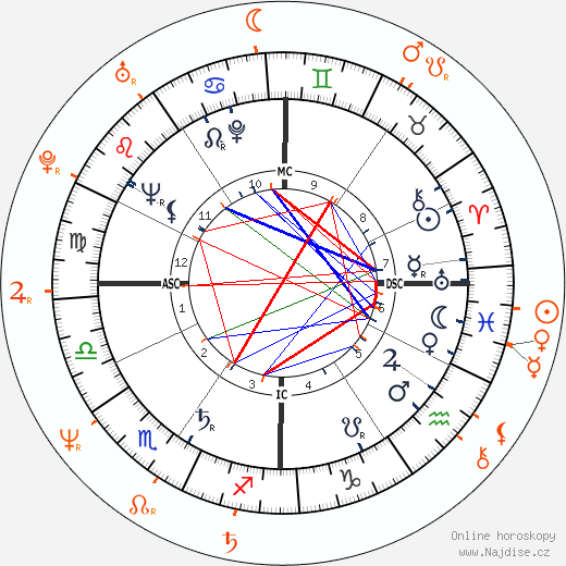Partnerský horoskop: Hugh Hefner a Shannon Tweed