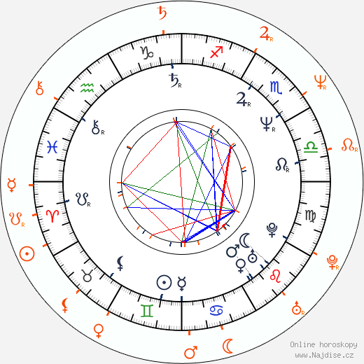 Partnerský horoskop: Hugh Laurie a Emma Thompson