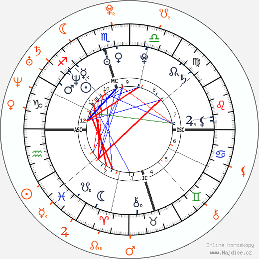 Partnerský horoskop: Ian Somerhalder a Ashley Greene