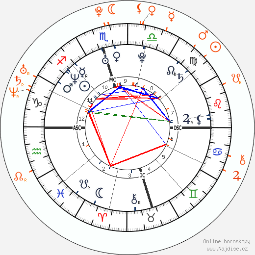 Partnerský horoskop: Ian Somerhalder a Kat Graham