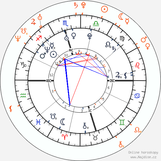 Partnerský horoskop: Ian Somerhalder a Nicky Hilton Rothschild