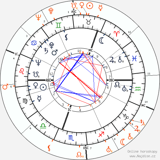 Partnerský horoskop: Ingrid Bergman a Gary Cooper