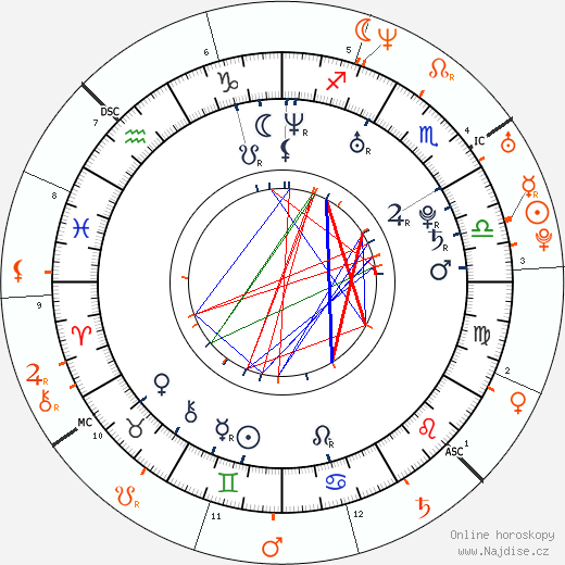 Partnerský horoskop: Irina Lazareanu a Sean Lennon