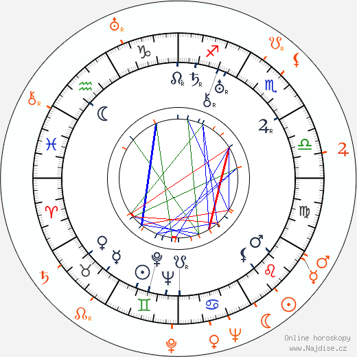 Partnerský horoskop: Irving Thalberg a Anita Page