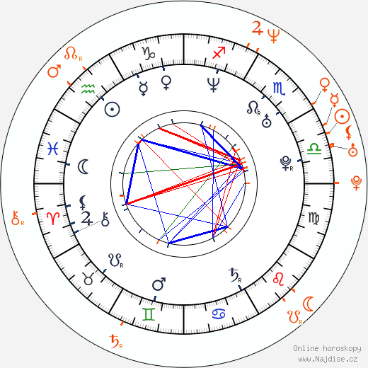 Partnerský horoskop: Isla Fisher a Sacha Baron Cohen