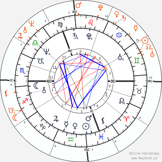 Partnerský horoskop: Ivana Trump a Donald Trump