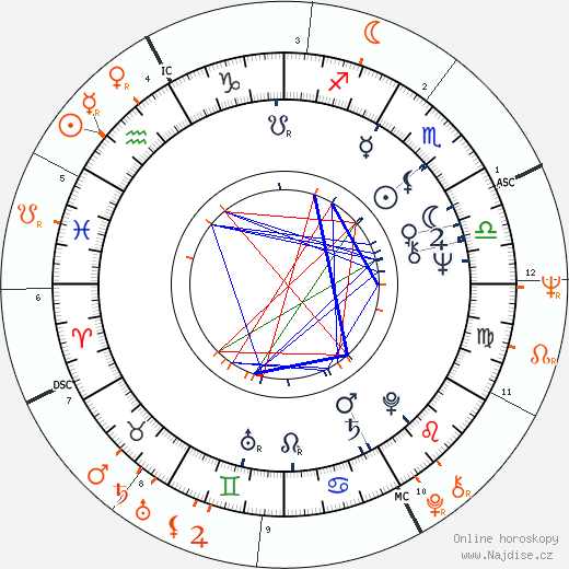 Partnerský horoskop: J. D. Souther a Carole King