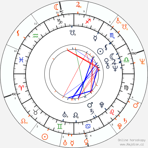 Partnerský horoskop: J. D. Souther a Stevie Nicks