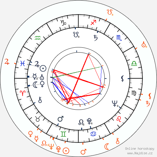 Partnerský horoskop: Jack Cassidy a Cole Porter