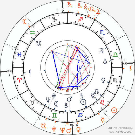 Partnerský horoskop: Jack Conway a Norma Shearer