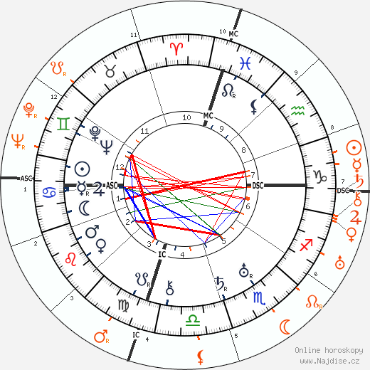 Partnerský horoskop: Jack Dempsey a Bebe Daniels