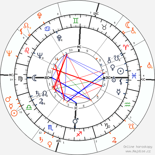 Partnerský horoskop: Jack Kerouac a Gore Vidal