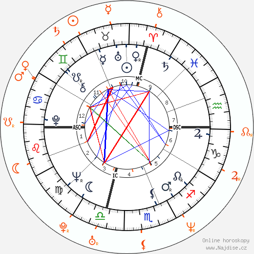 Partnerský horoskop: Jack Nicholson a Amanda De Cadenet