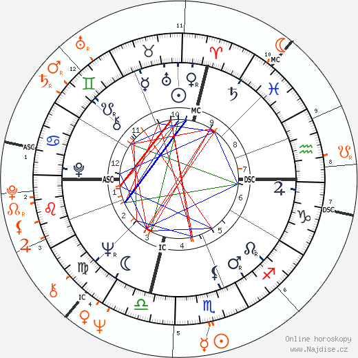 Partnerský horoskop: Jack Nicholson a Joni Mitchell