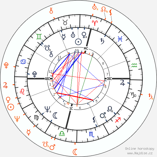 Partnerský horoskop: Jack Nicholson a Lynette Bernay