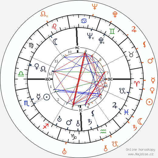 Partnerský horoskop: Jack Oakie a Joan Crawford