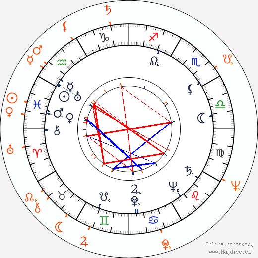 Partnerský horoskop: Jack Palance a Allison Hayes