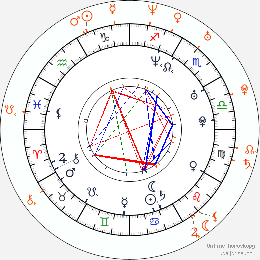 Partnerský horoskop: Jack White a Karen Elson