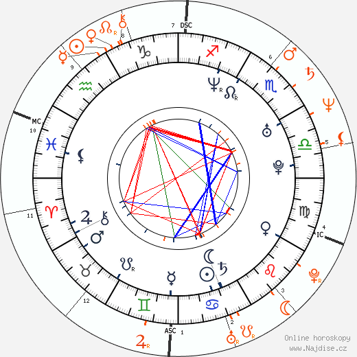 Partnerský horoskop: Jack White a Katey Sagal