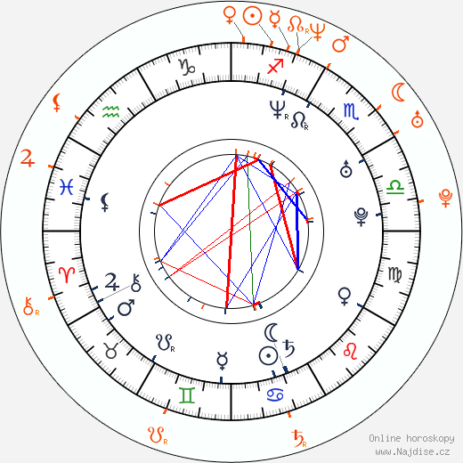 Partnerský horoskop: Jack White a Meg White