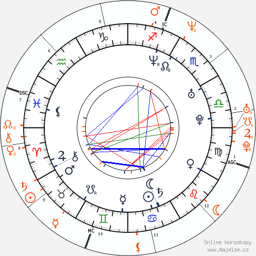 Partnerský horoskop: Jack White a Renée Zellweger
