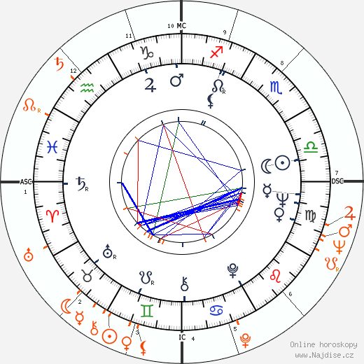 Partnerský horoskop: Jackie Collins a Joan Collins