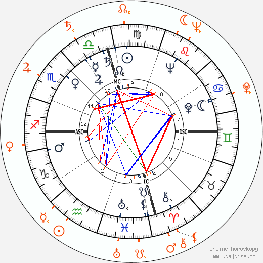 Partnerský horoskop: Jackie Cooper a Bonita Granville