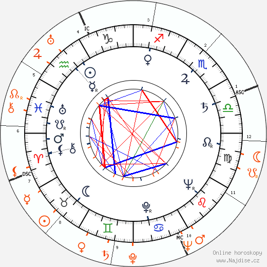 Partnerský horoskop: Jackie Moran a Tyrone Power