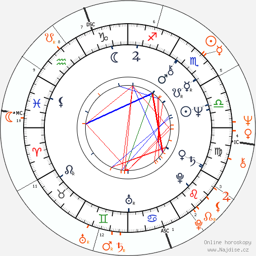 Partnerský horoskop: Jackson Browne a Joni Mitchell