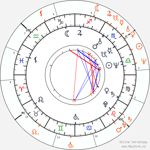 Partnerský horoskop: Jackson Browne a Laura Nyro