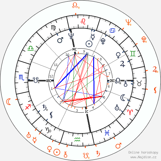 Partnerský horoskop: Jacqueline Kennedy Onassis a Aristoteles Onassis
