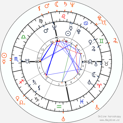 Partnerský horoskop: Jacqueline Kennedy Onassis a Edie Beale