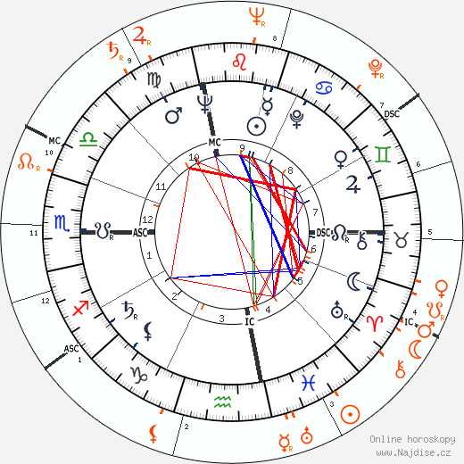 Partnerský horoskop: Jacqueline Kennedy Onassis a Gianni Agnelli