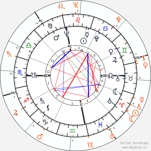 Partnerský horoskop: Jacqueline Kennedy Onassis a Marlon Brando