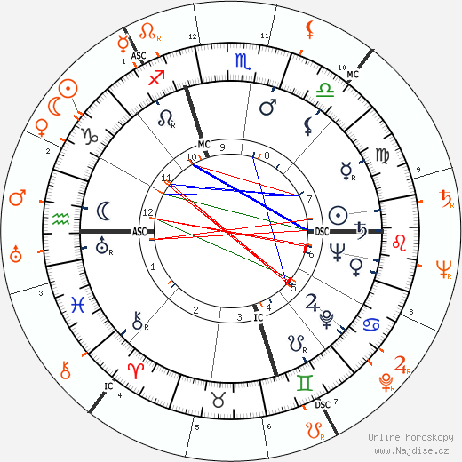 Partnerský horoskop: Jacqueline Susann a Carole Landis