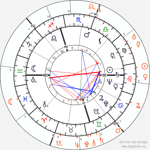Partnerský horoskop: Jacqueline Susann a Coco Chanel