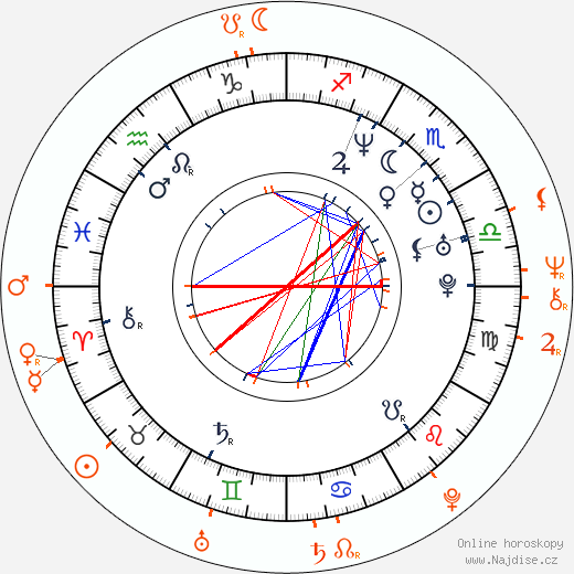 Partnerský horoskop: Jade Jagger a Bianca Jagger