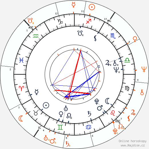 Partnerský horoskop: Jaid Barrymore a Jim Morrison