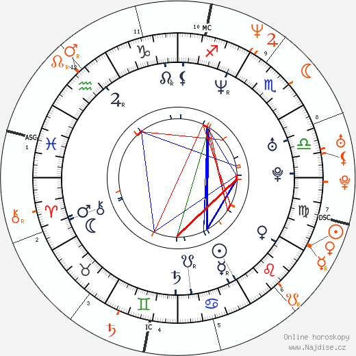 Partnerský horoskop: Jaime Camil a Thalía
