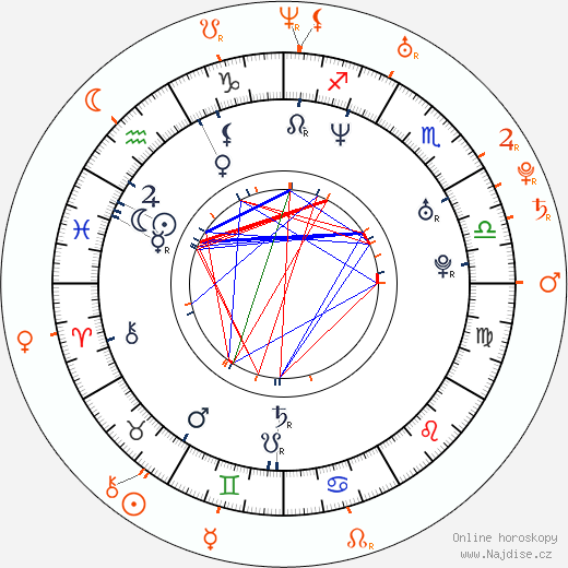 Partnerský horoskop: James Blunt a Jessica Sutta
